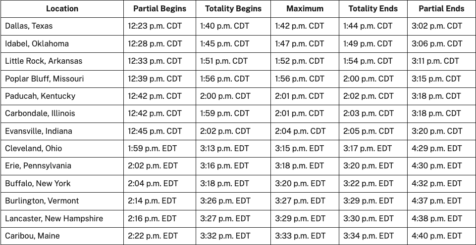 Timing chart